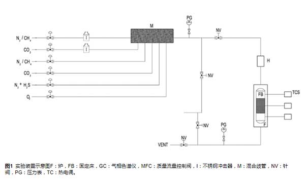 活性炭實驗裝置