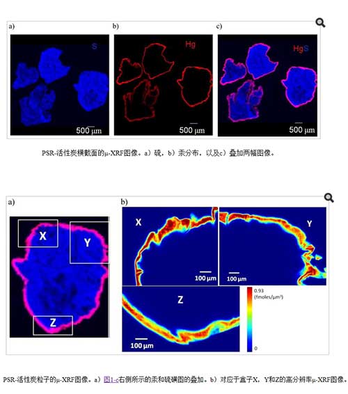 活性炭的硫化橡膠涂層強化